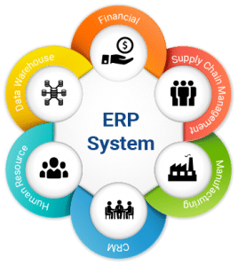 ERP packages