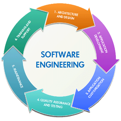 Software engineering Archives – Musato Technologies