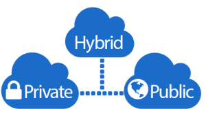 Hybrid cloud strategies
