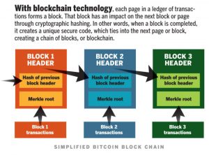 Blockchain Technology 