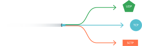 Strengthen security for network traffic – Musato Technologies