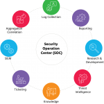 Security Operations Effectiveness for Business