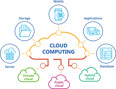 cloud-service-level-agreements