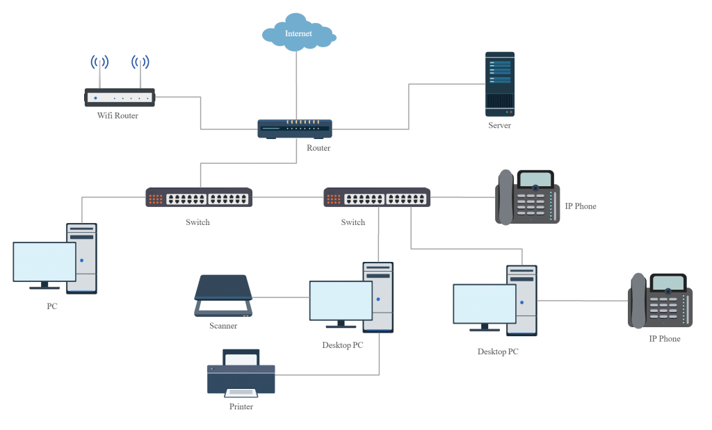 network infrastructure design