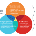 Website analysis for your business online success