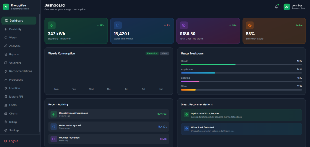 EnergyWise – Energy Management System