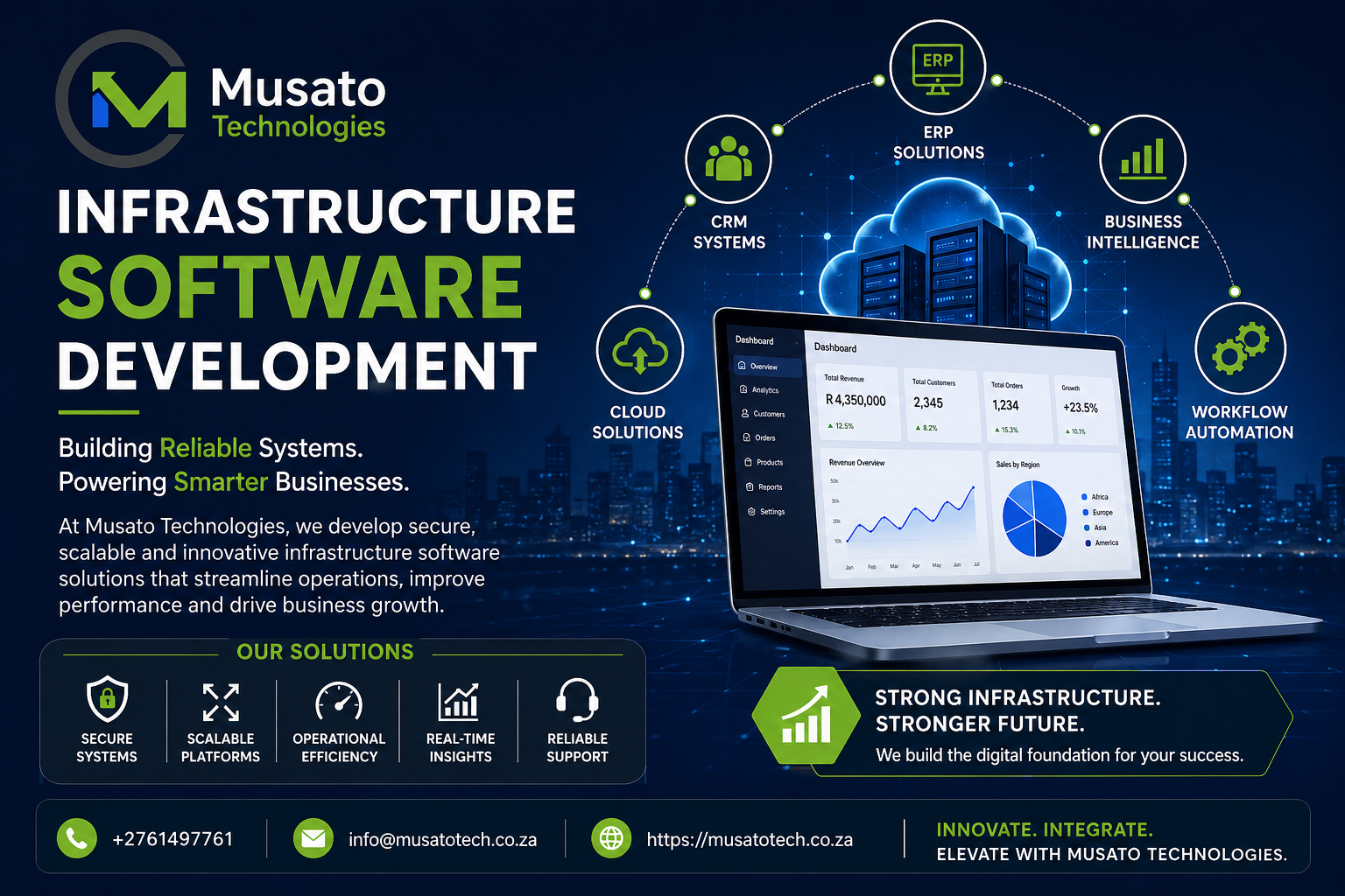 Application Development Infra Infrastructure Software Development – Musato Technologies