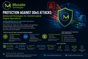 Protection Against DDoS Attacks