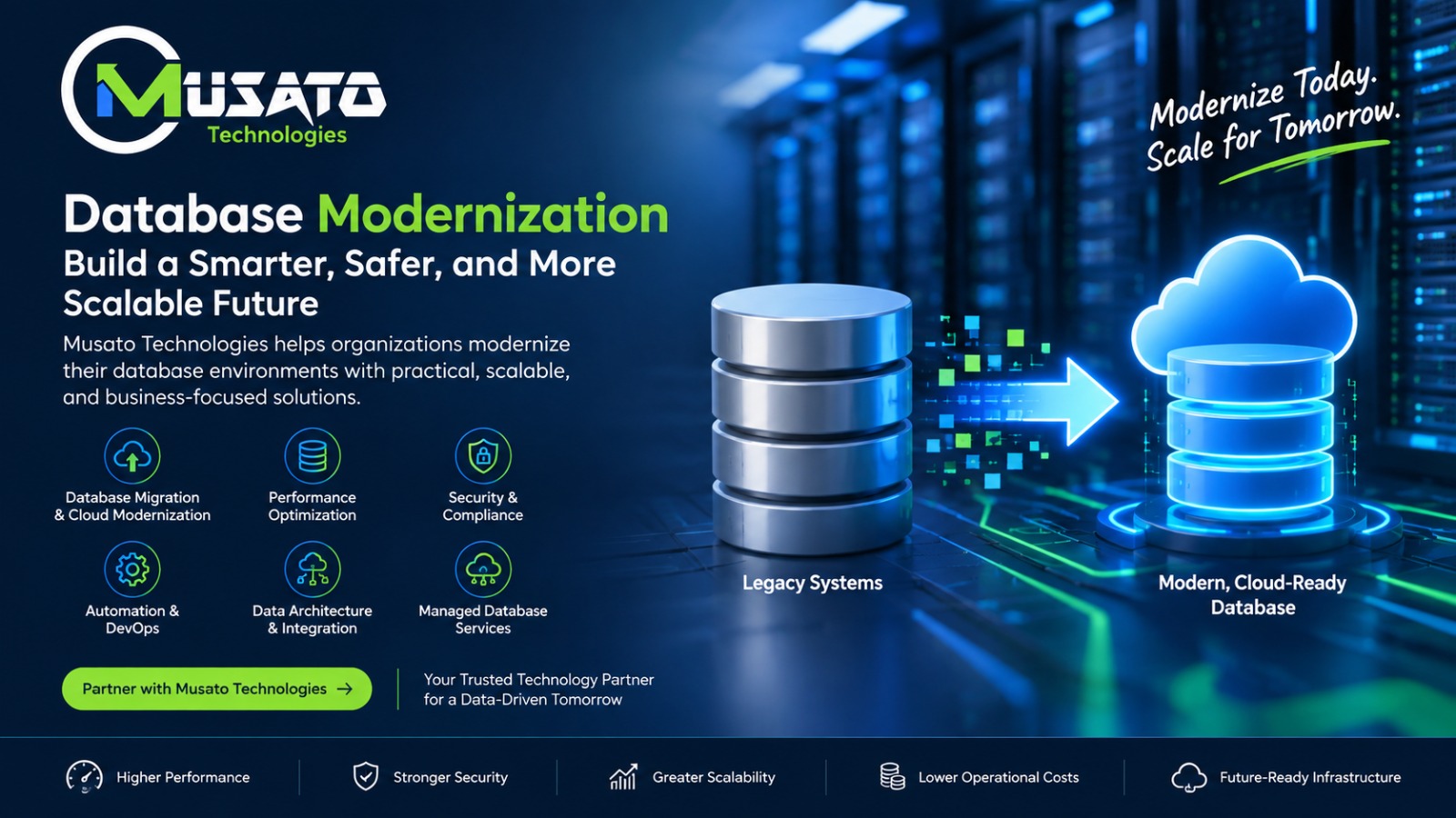 Database Modernization